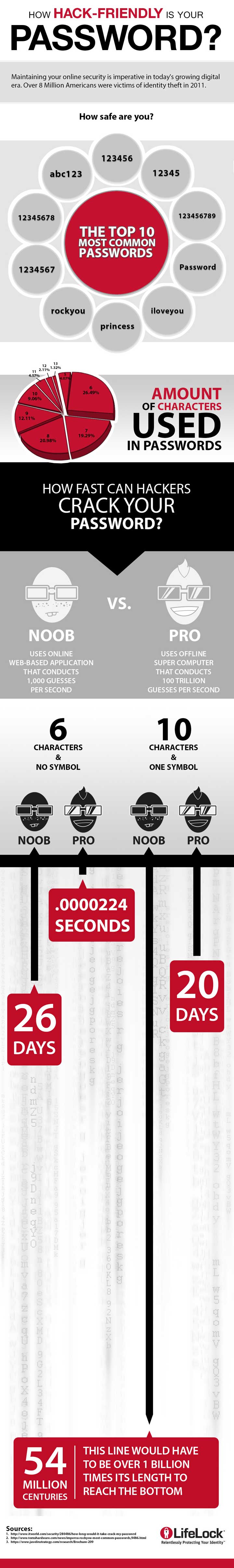 Follow LifeLock on Facebook