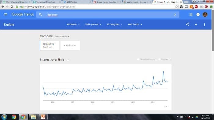 Google trends