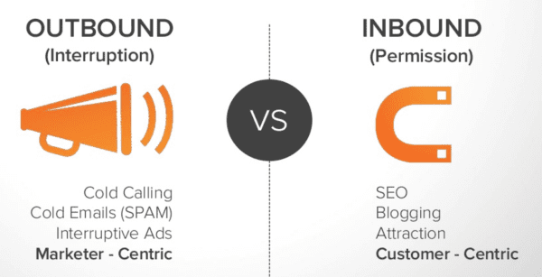 outbound marketing vs inbound marketing